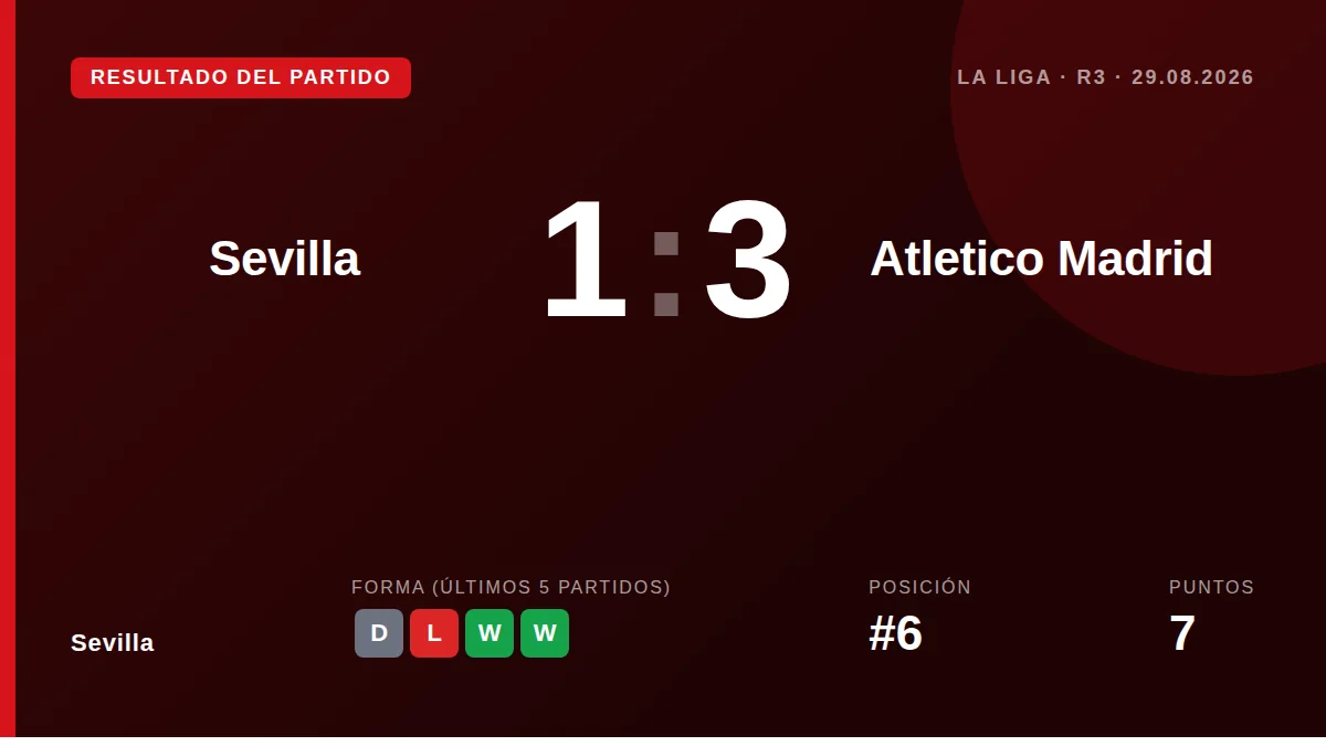 Sevilla: result card