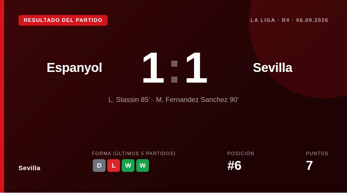 Sevilla: result card