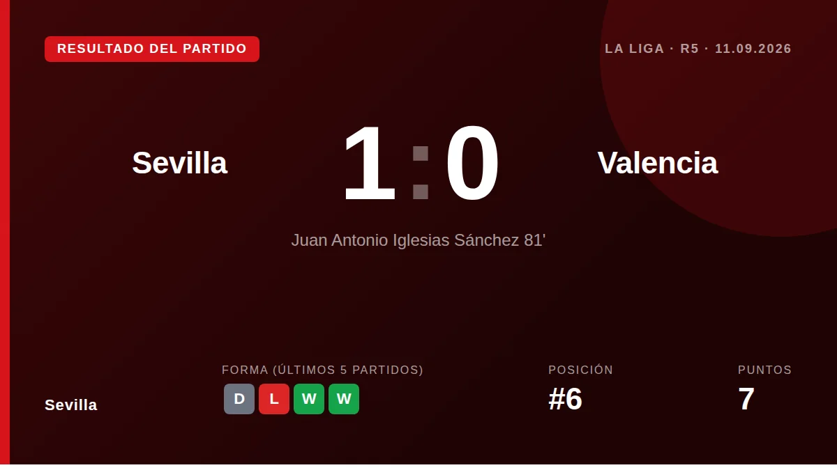 Sevilla: result card