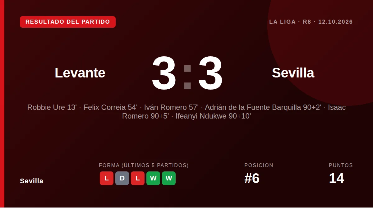 Sevilla: result card