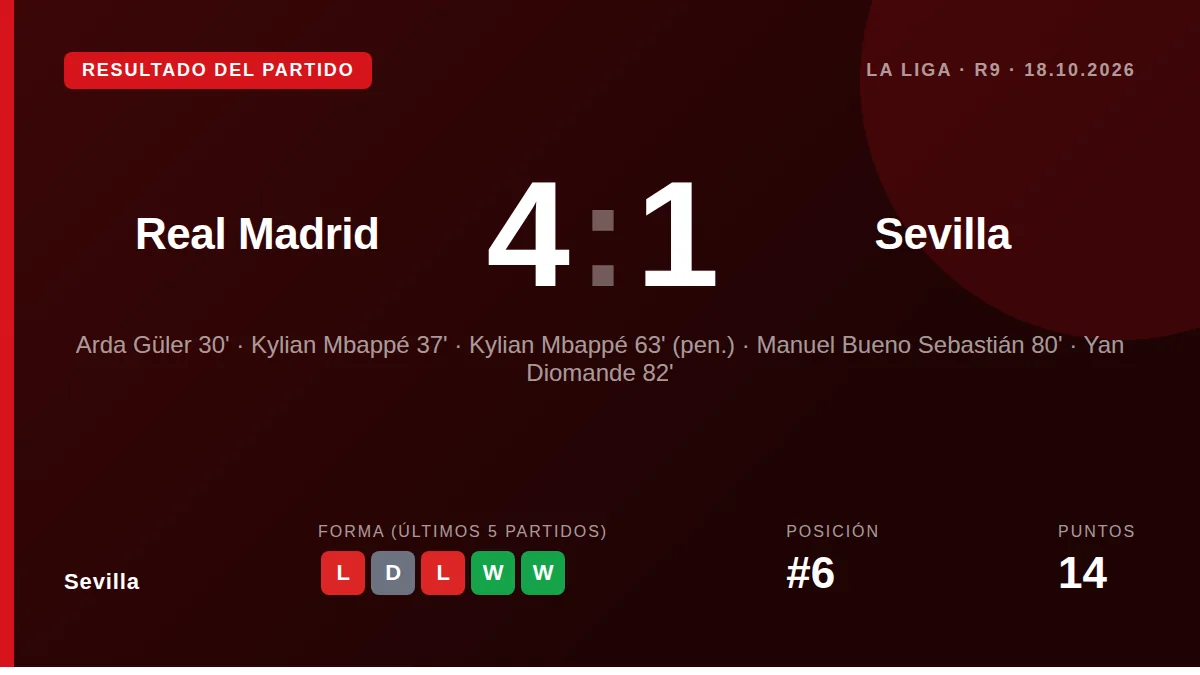 Sevilla: result card