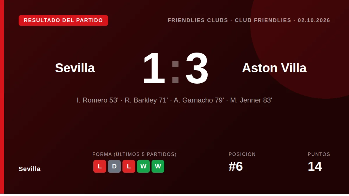 Sevilla: result card