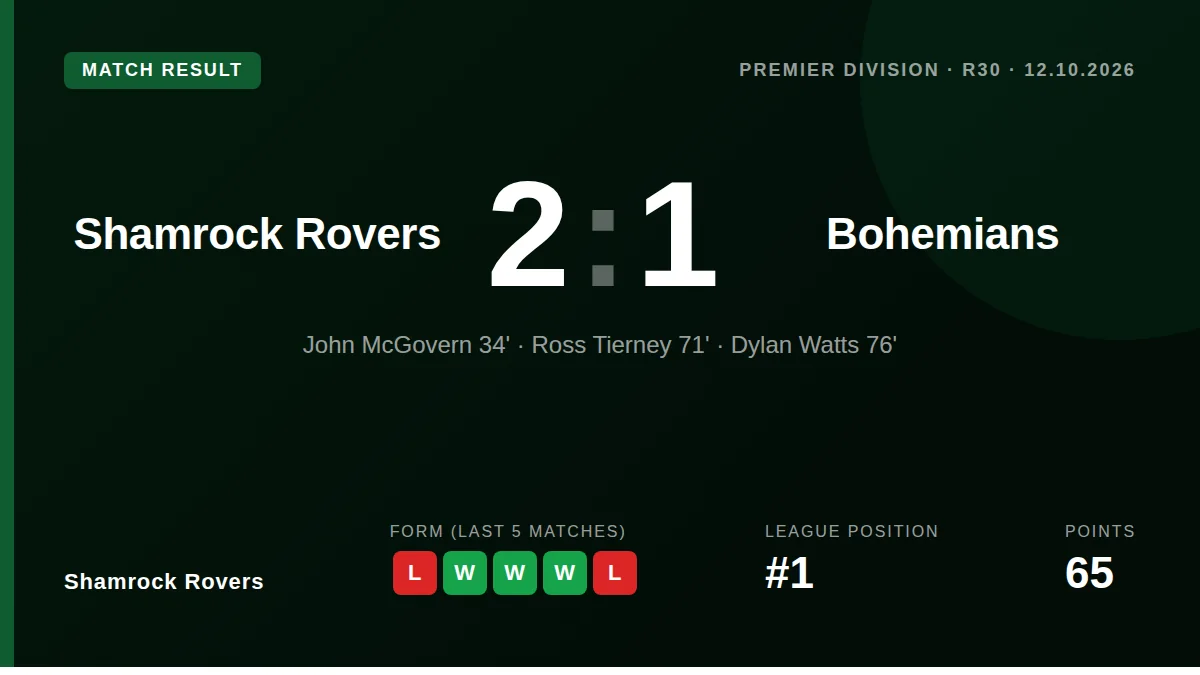 Shamrock Rovers: result card