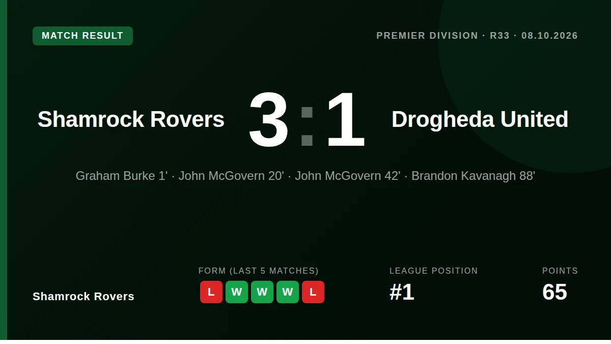 Shamrock Rovers: result card