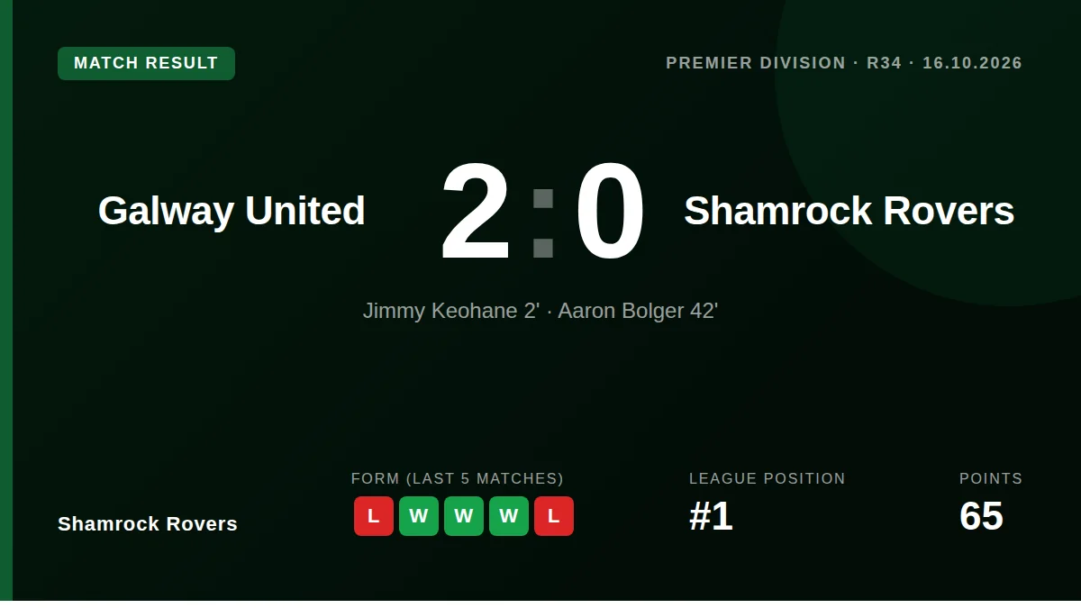 Shamrock Rovers: result card