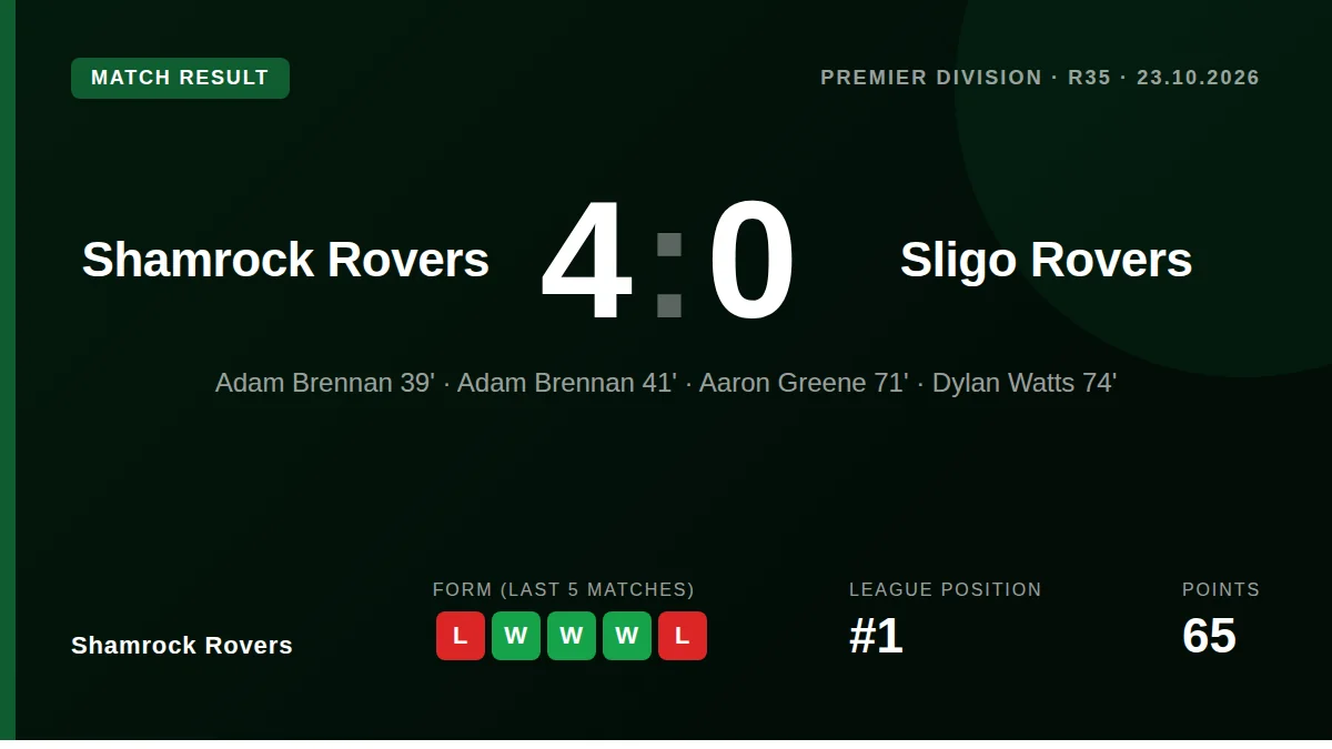 Shamrock Rovers: result card