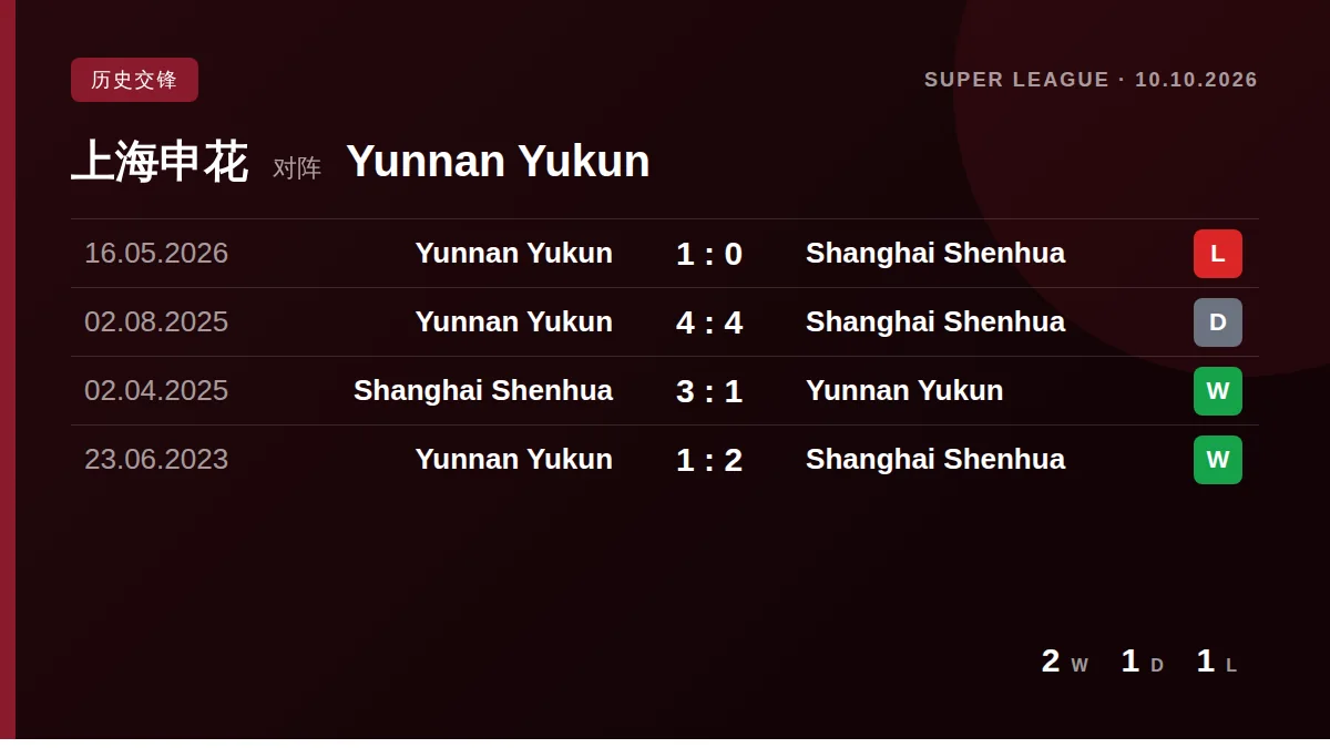 Shanghai Shenhua: h2h card
