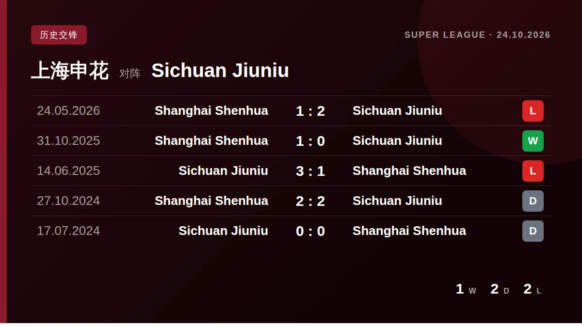 Shanghai Shenhua: h2h card