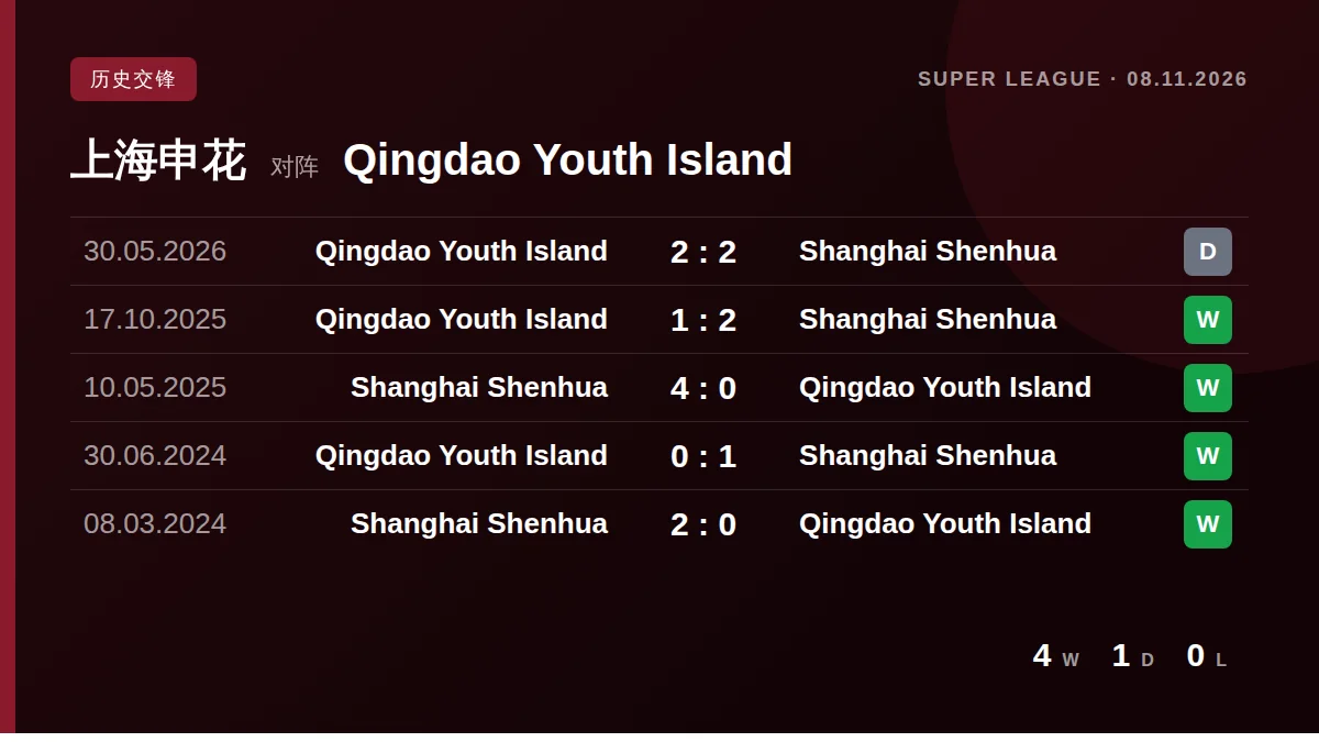 Shanghai Shenhua: h2h card