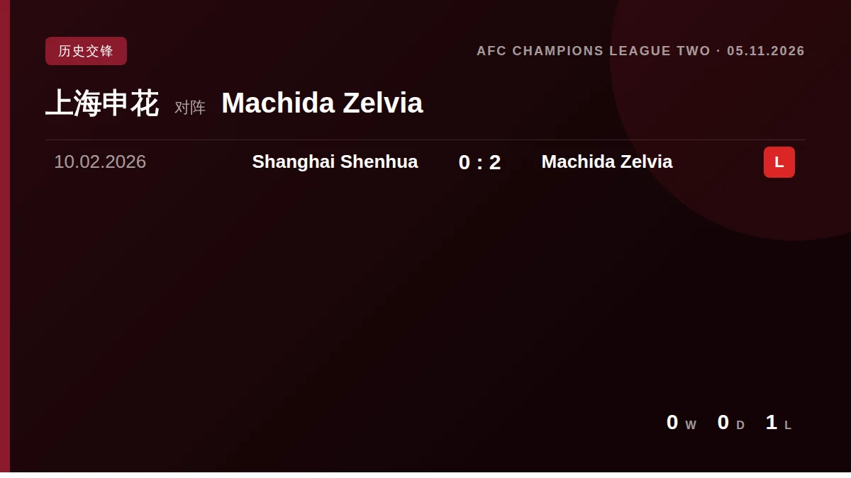 Shanghai Shenhua: h2h card