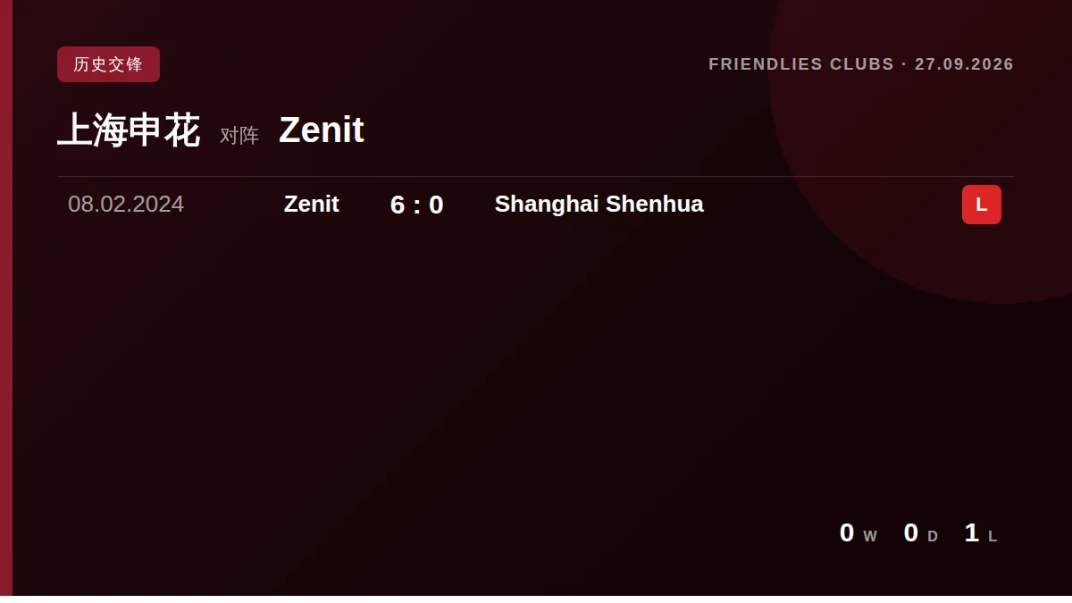Shanghai Shenhua: h2h card