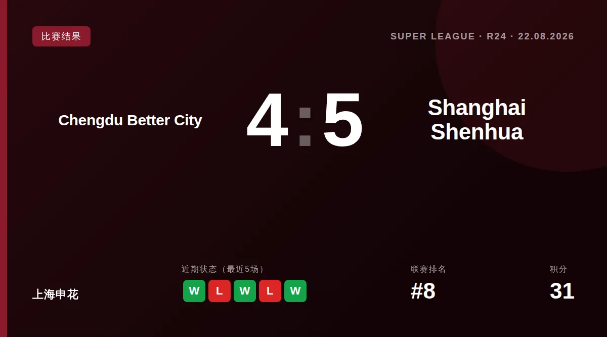 Shanghai Shenhua: result card