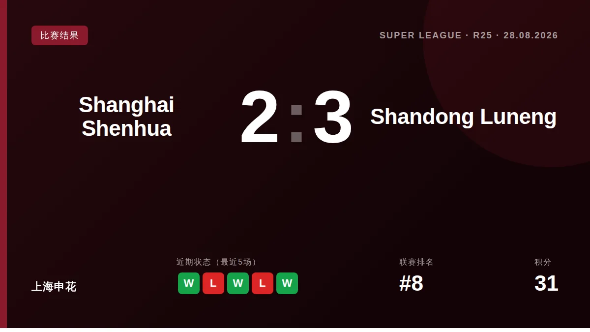 Shanghai Shenhua: result card