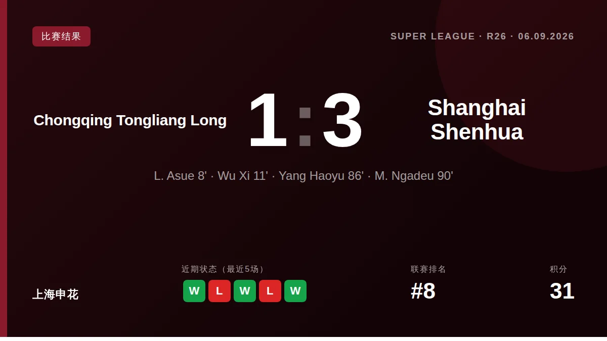 Shanghai Shenhua: result card