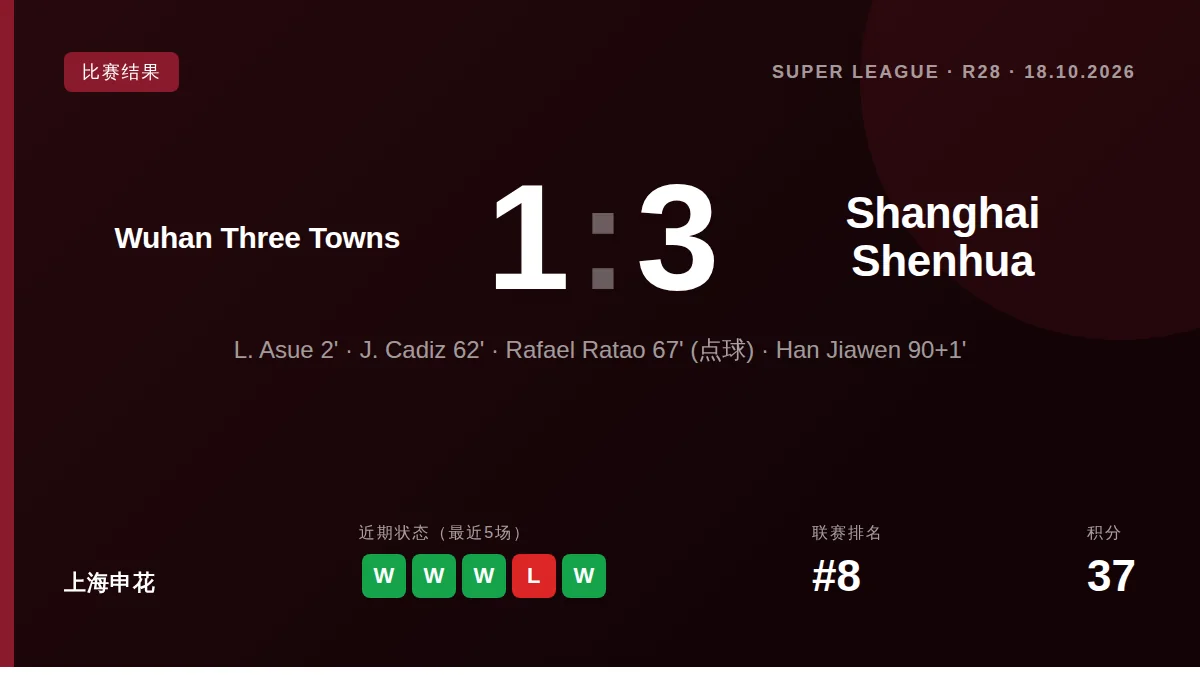 Shanghai Shenhua: result card