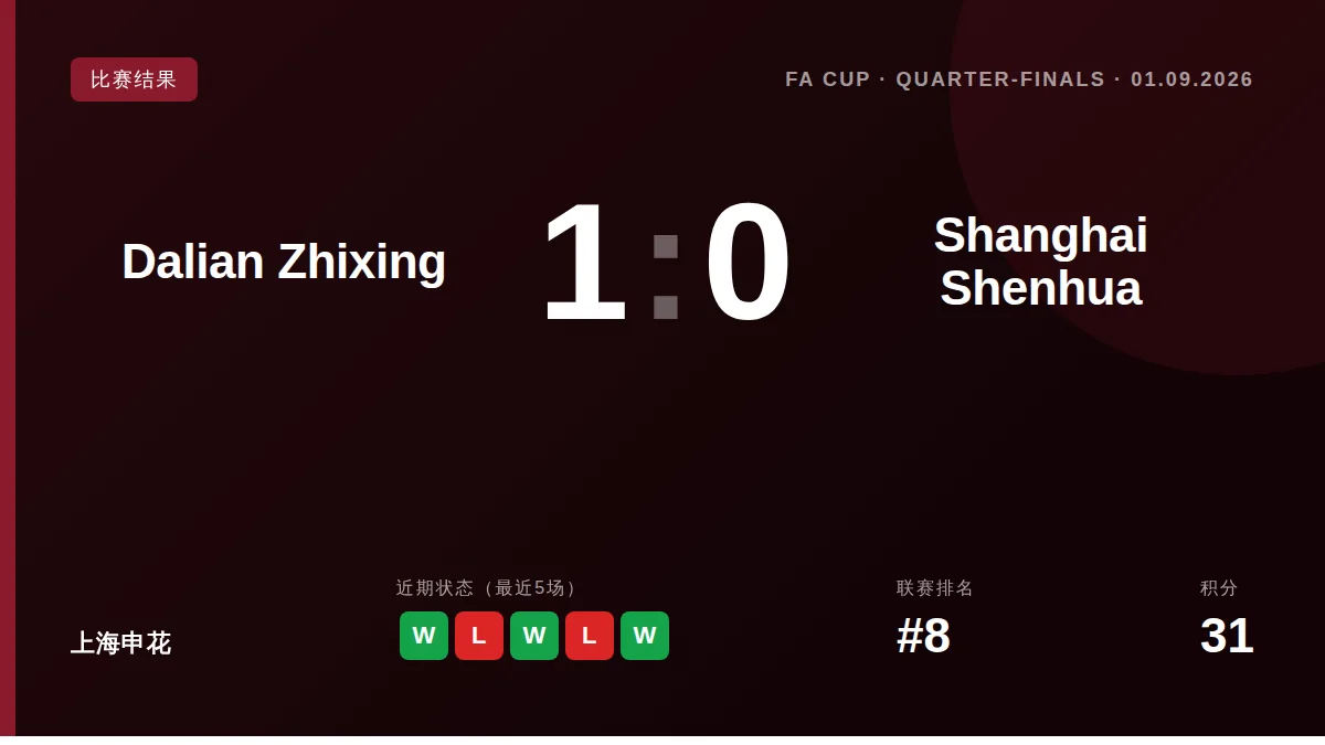 Shanghai Shenhua: result card