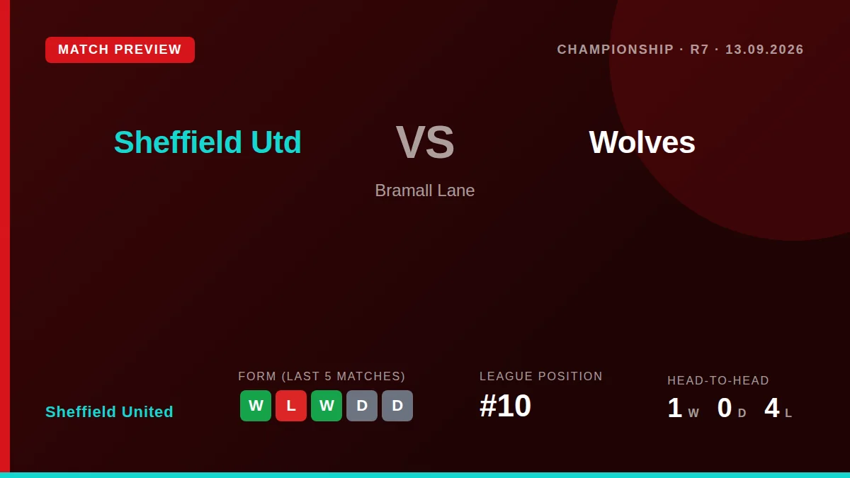 Sheffield United welcome Wolverhampton Wanderers to Bramall Lane for a Championship fixture where both sides have shown a...