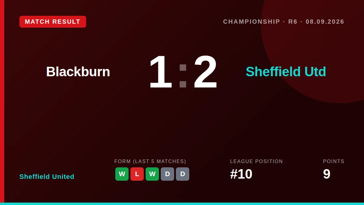 Sheffield United secured their first away league win of the season with a 2-1 comeback victory at Blackburn Rovers