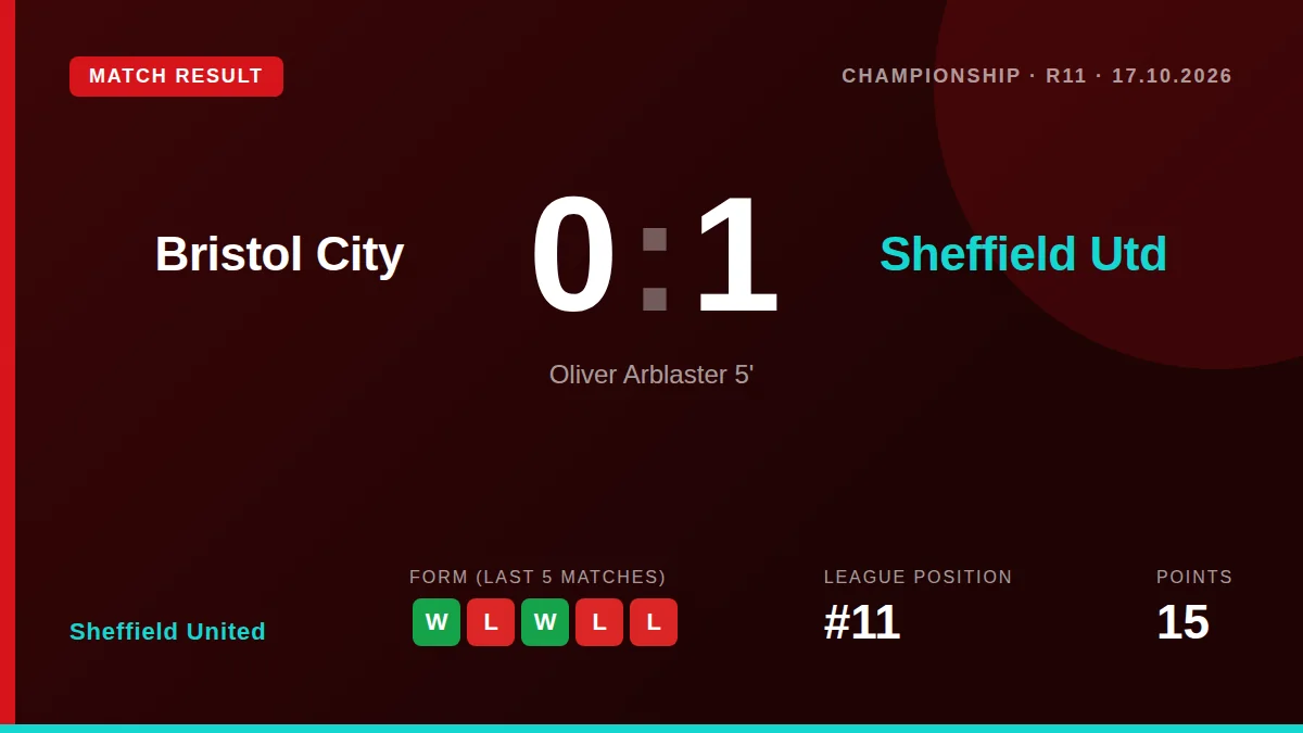 Sheffield United secured a 1-0 win at Bristol City with Oliver Arblaster's early goal, moving them forward in the...