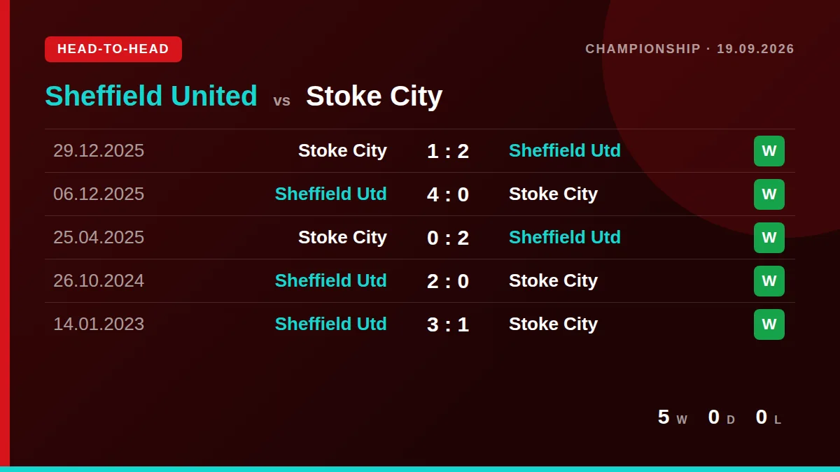 Sheffield United: h2h card