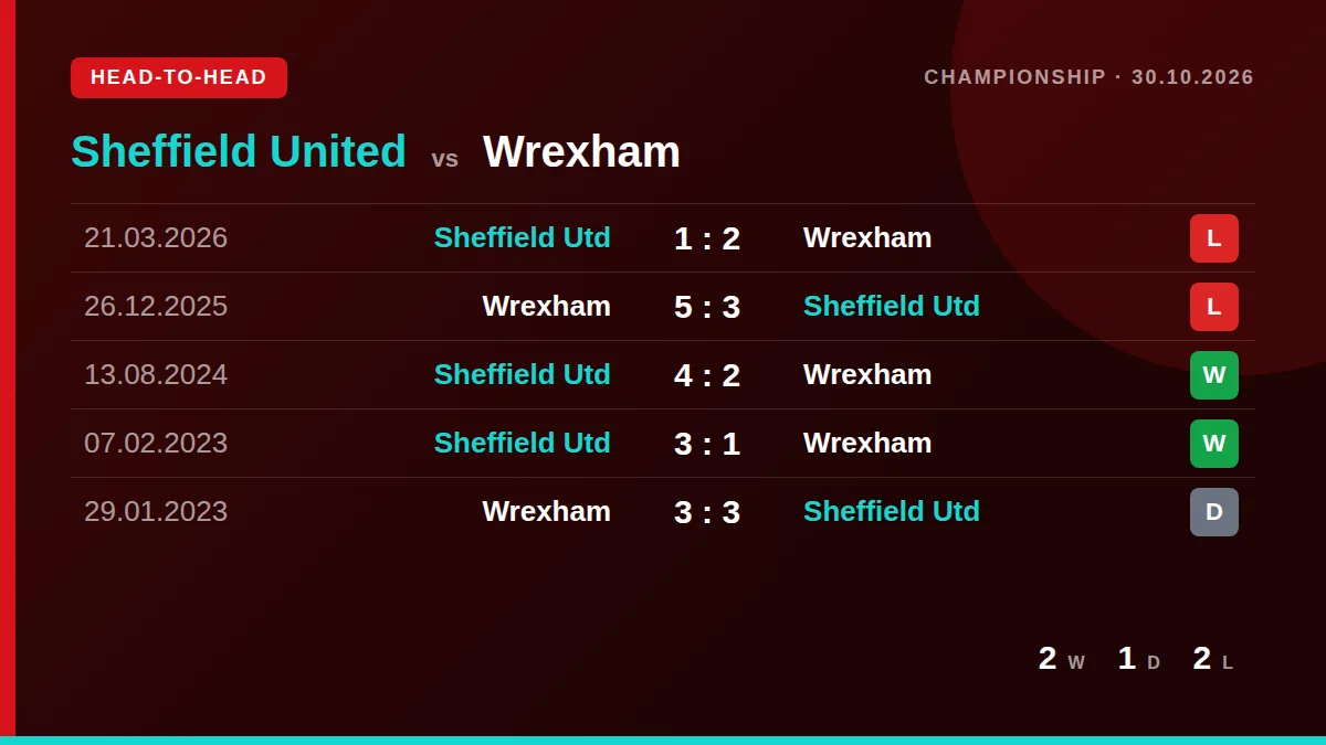 Sheffield United: h2h card