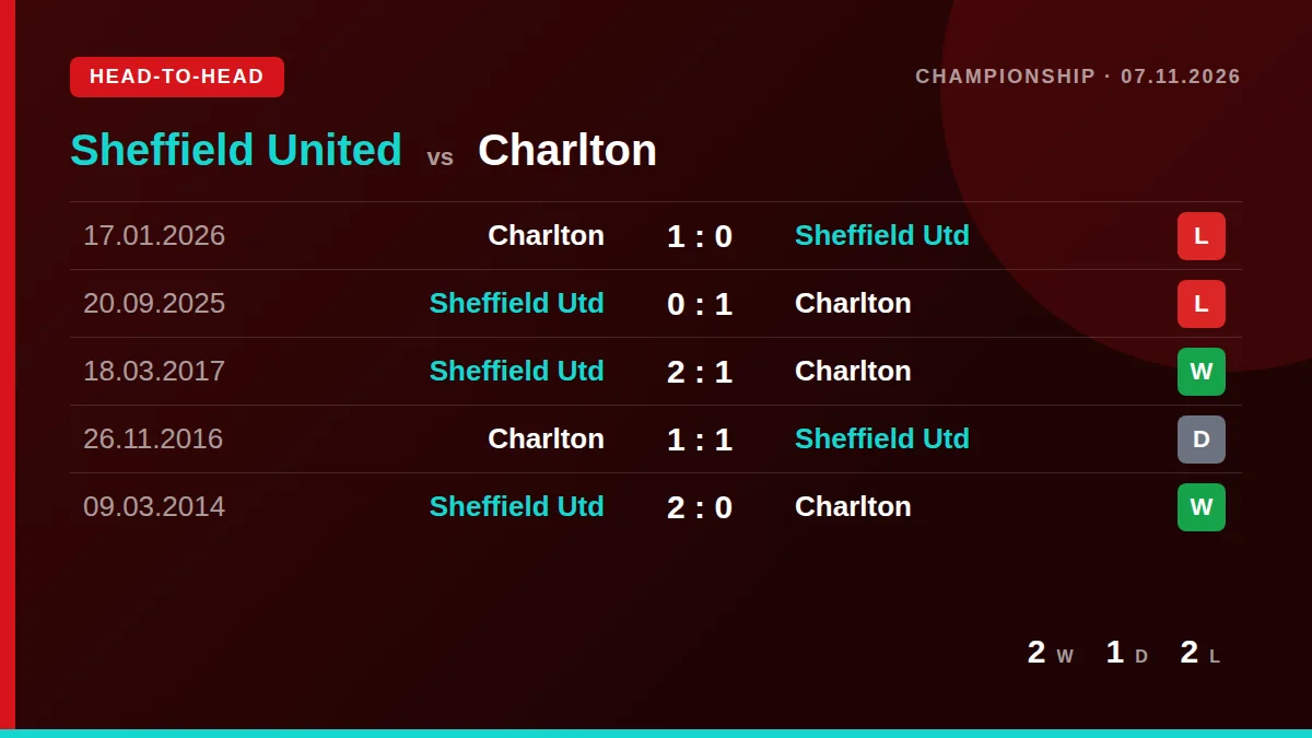 Sheffield United: h2h card