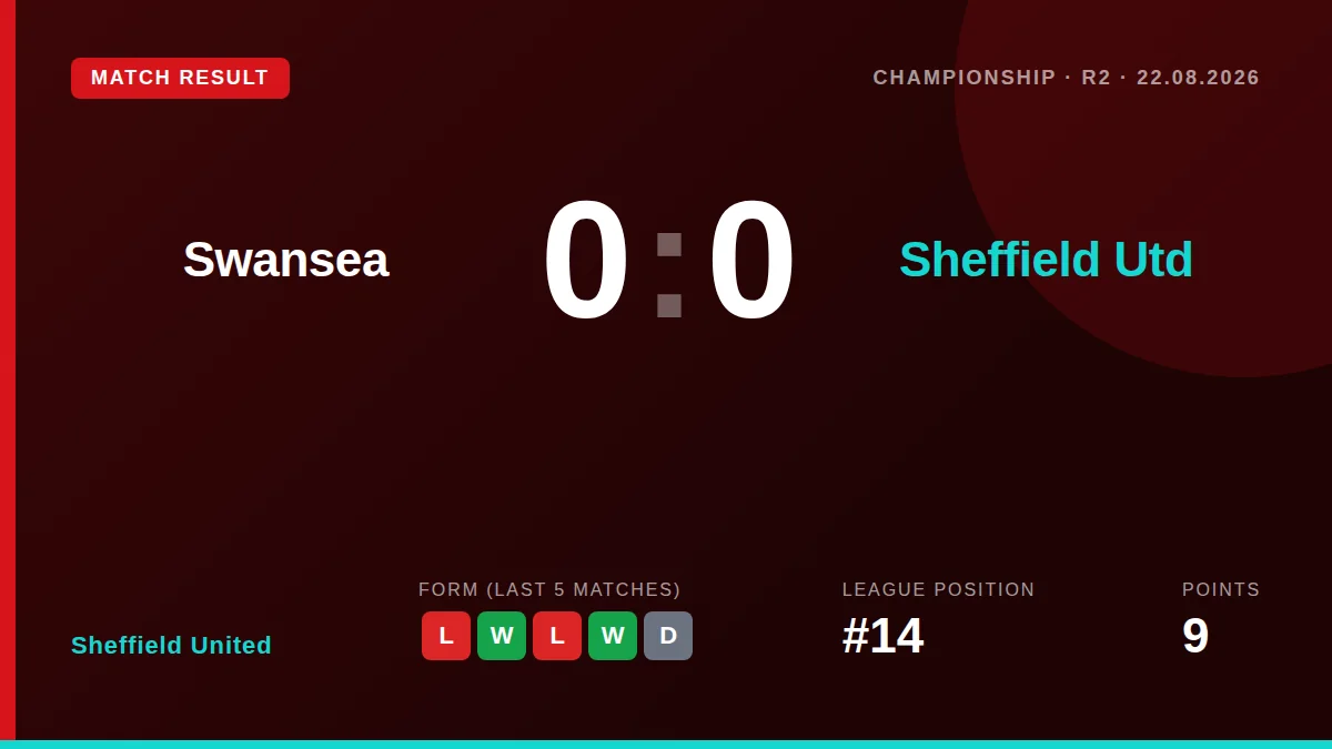 Sheffield United: result card