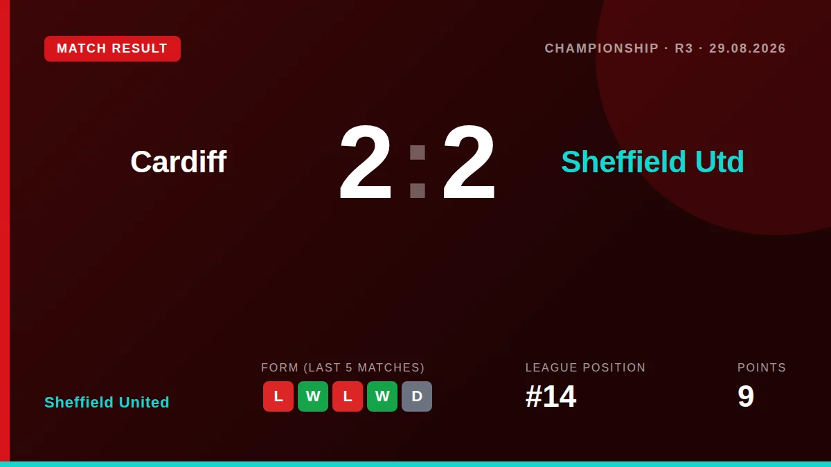 Sheffield United: result card