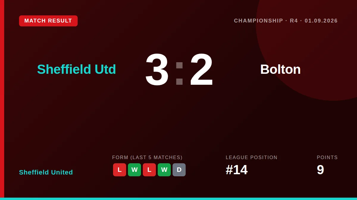 Sheffield United: result card