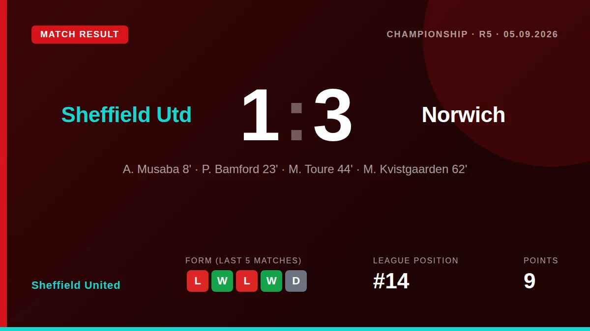 Sheffield United: result card