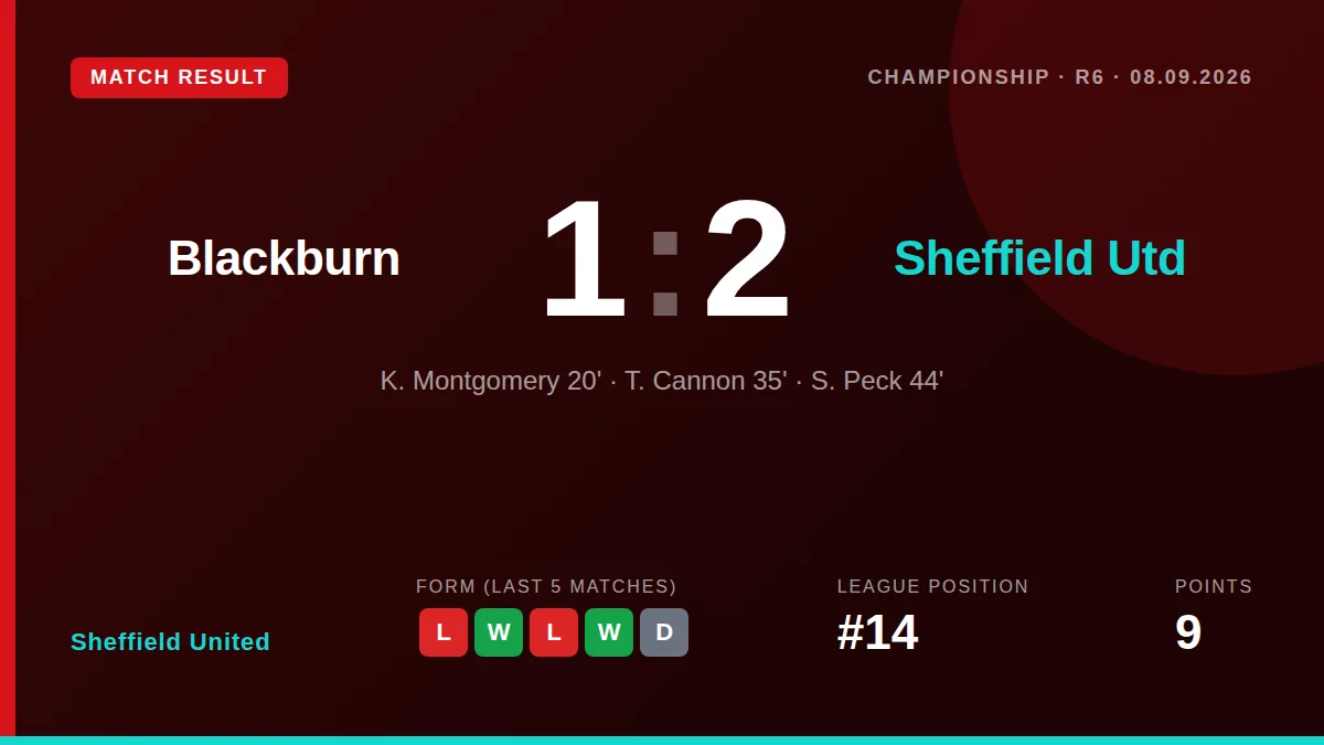 Sheffield United: result card