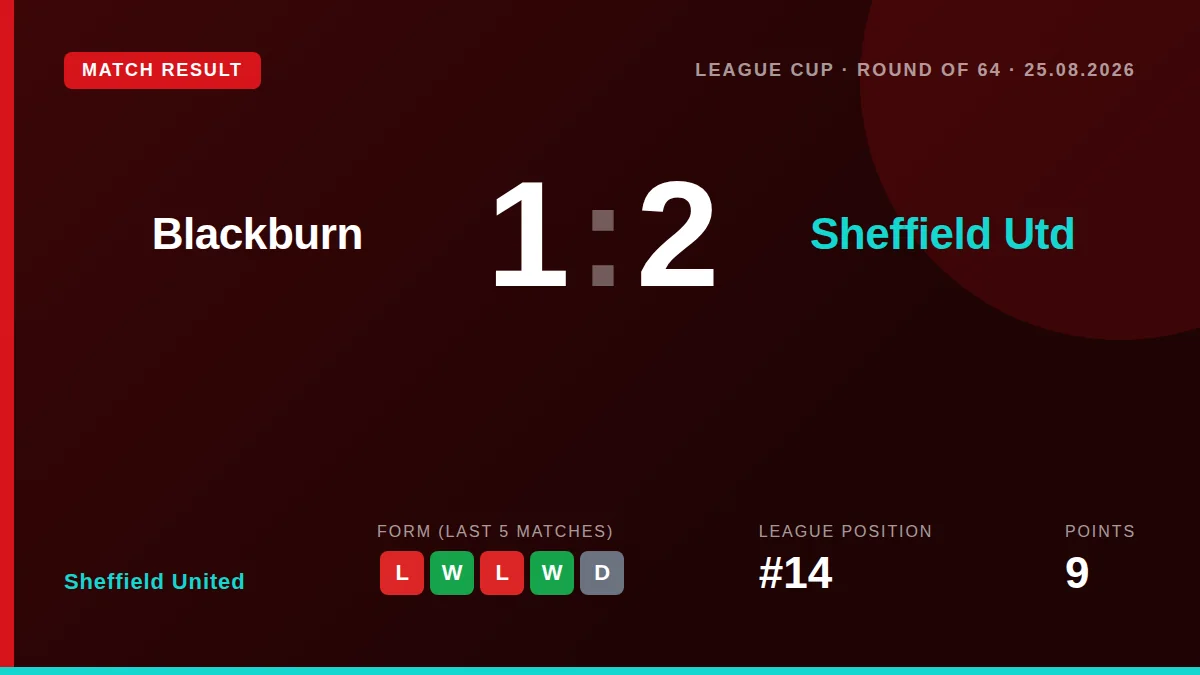 Sheffield United: result card