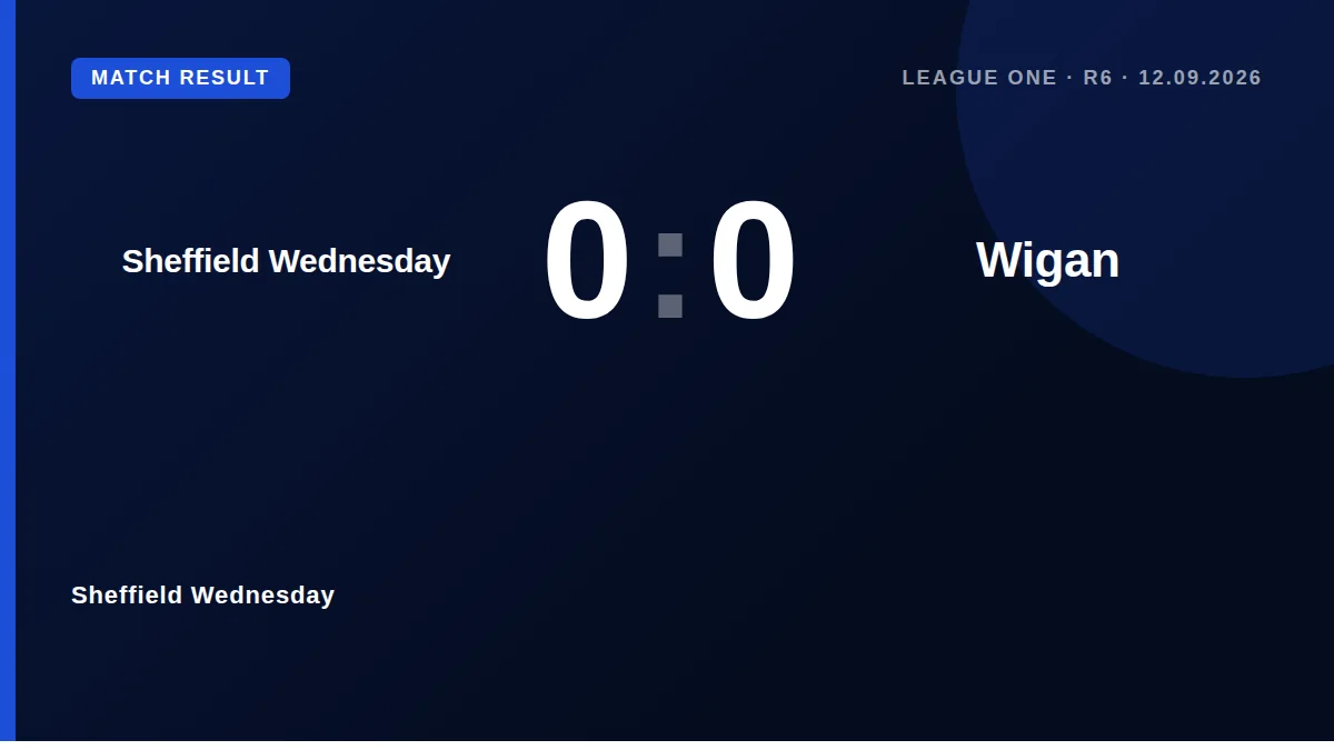 Sheffield Wednesday and Wigan Athletic shared a goalless draw on Saturday after both sides struck the woodwork in a tight...