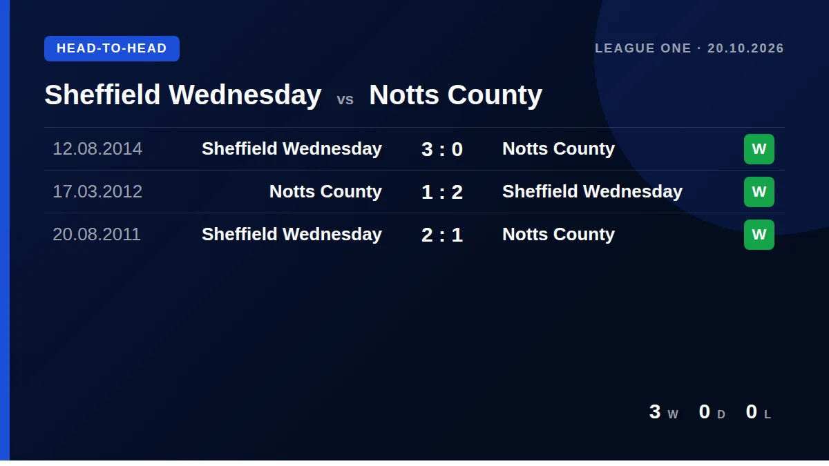 Sheffield Wednesday: h2h card