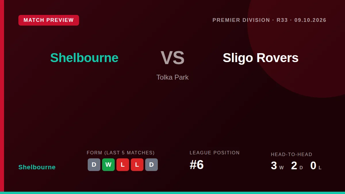 Shelbourne face Sligo Rovers in a Premier Division fixture on Friday, with Damien Duff's side aiming to improve on a...