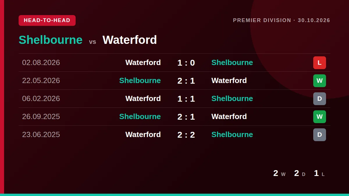 Shelbourne: h2h card