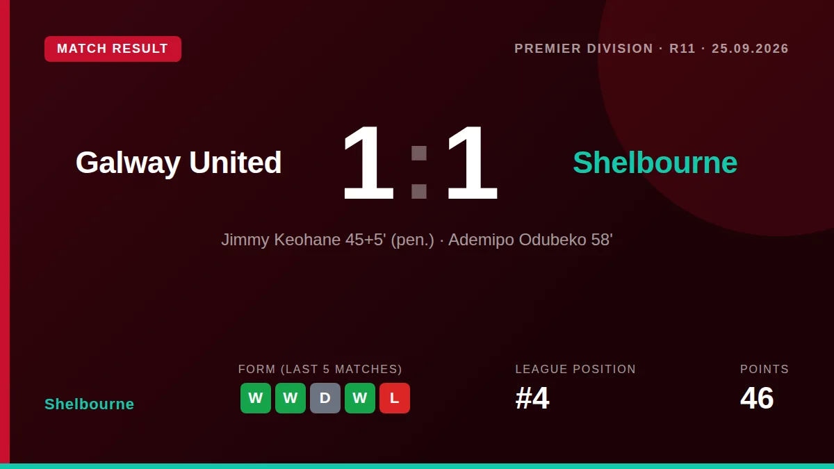 Shelbourne: result card
