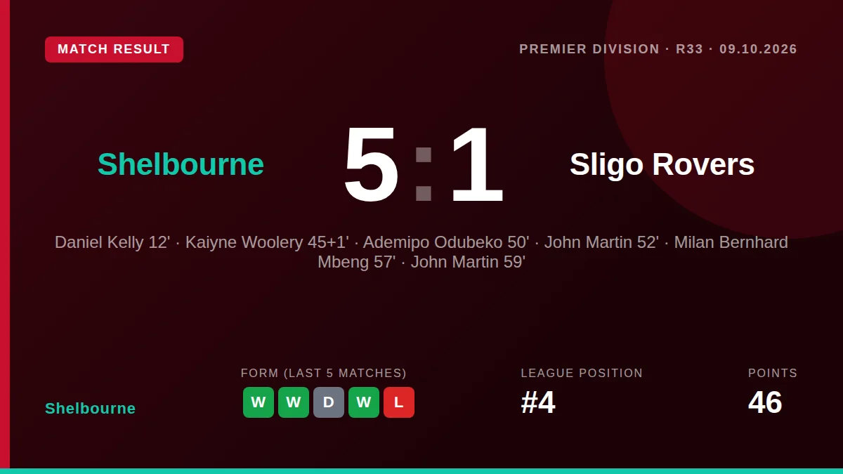 Shelbourne: result card