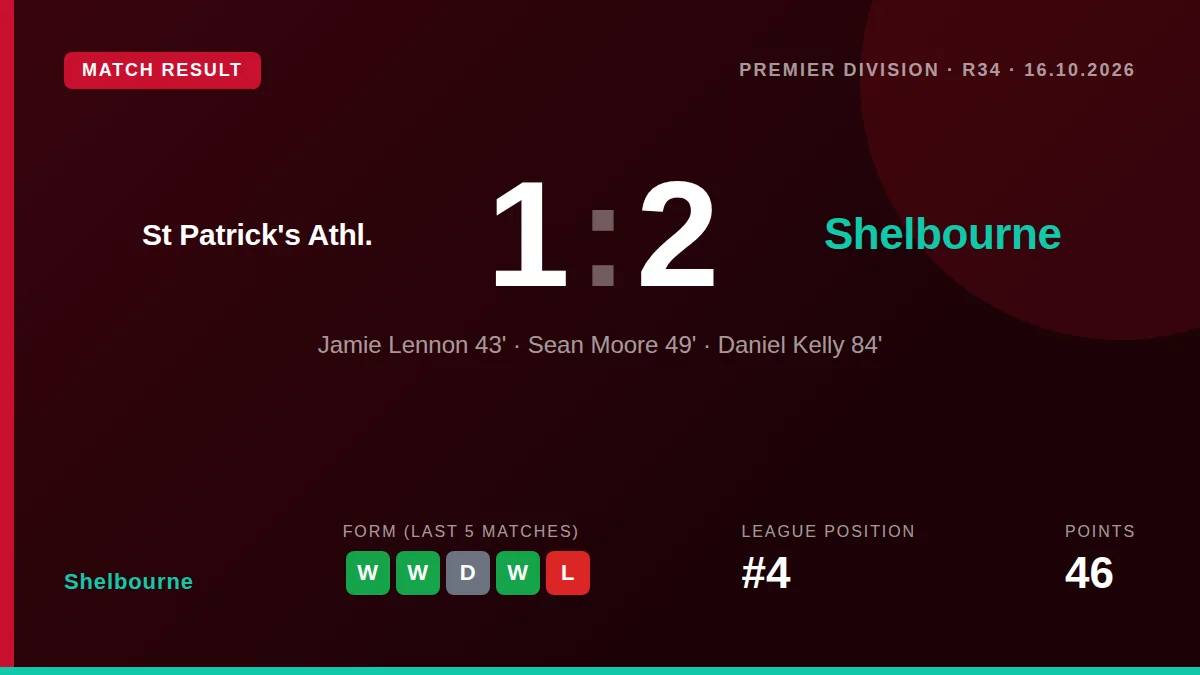 Shelbourne: result card