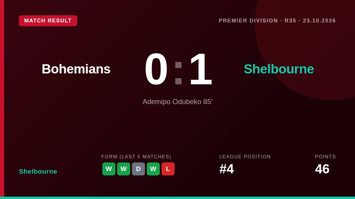 Shelbourne: result card