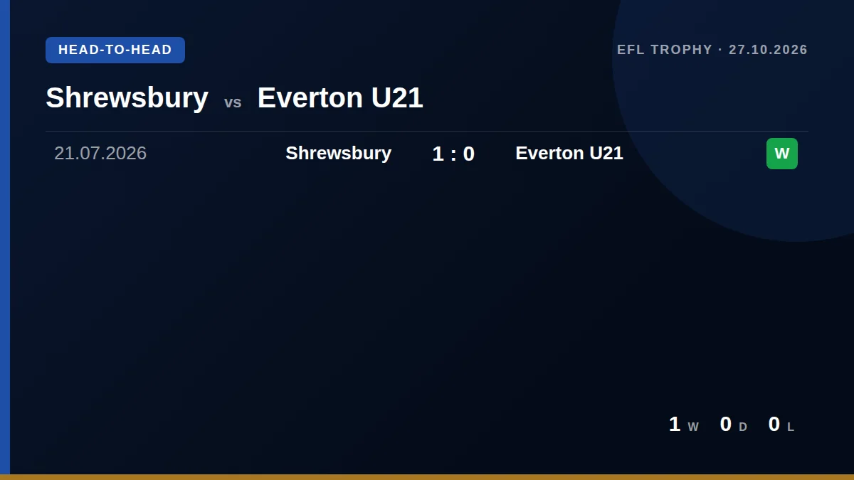 Shrewsbury: h2h card