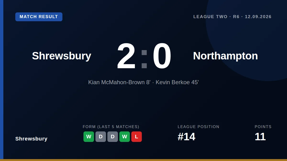 Shrewsbury: result card