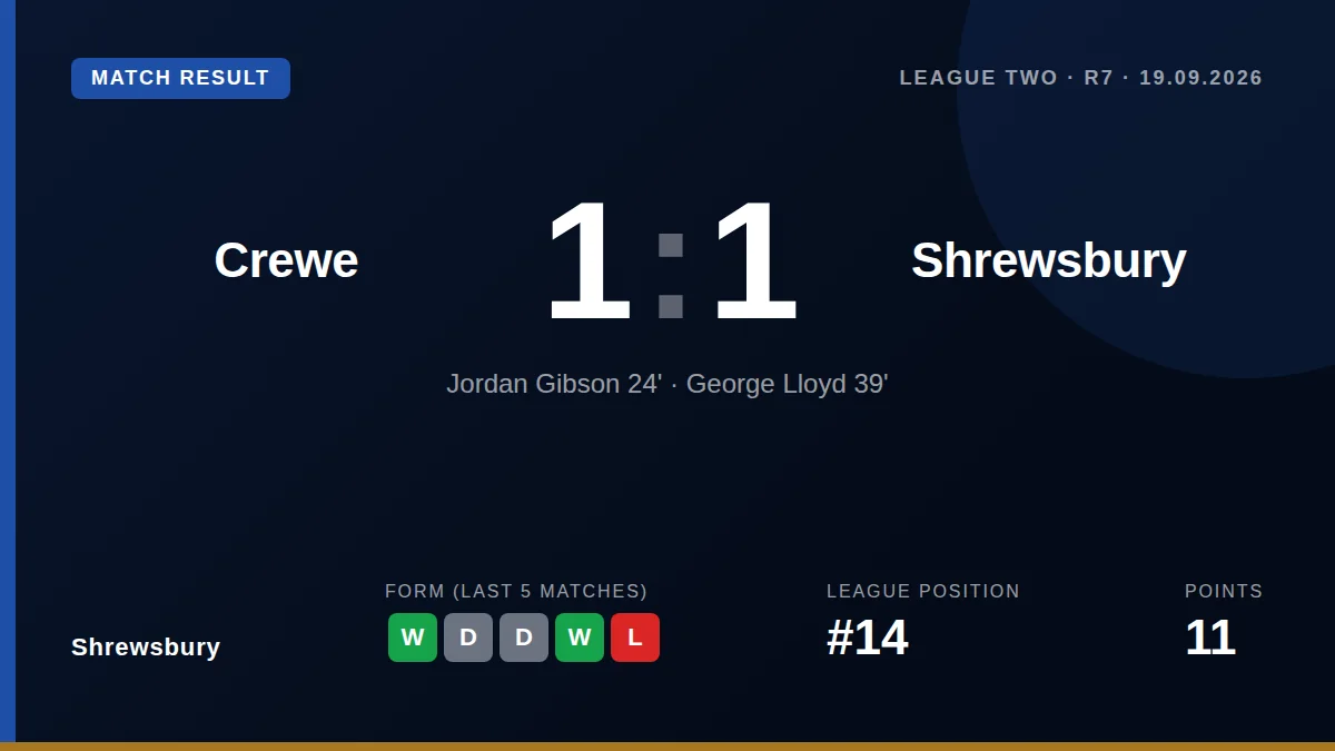 Shrewsbury: result card