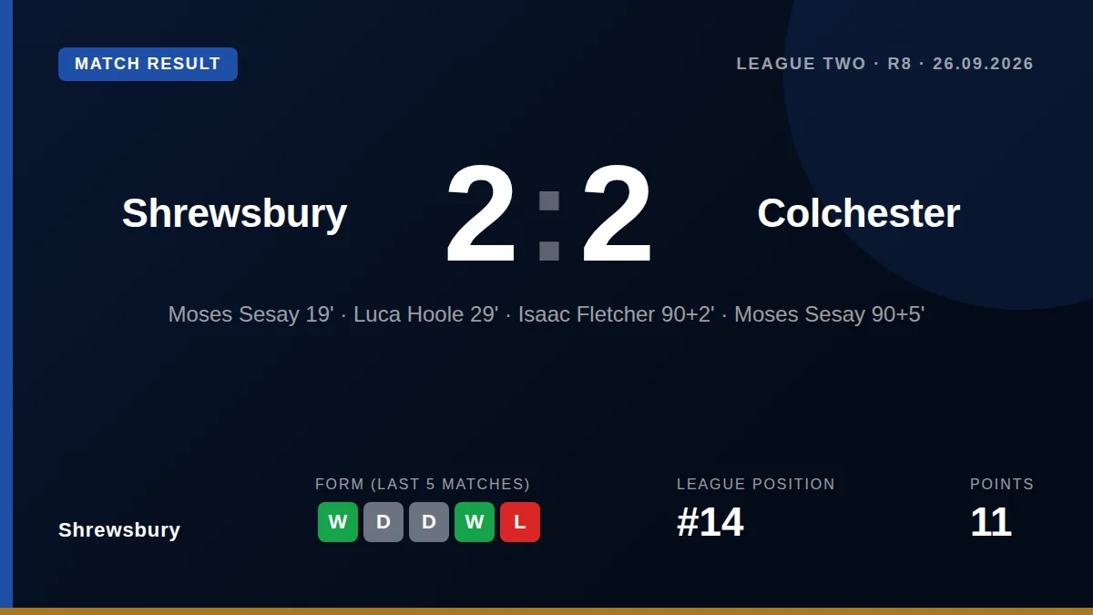Shrewsbury: result card