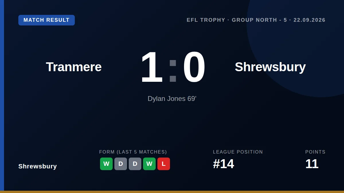 Shrewsbury: result card