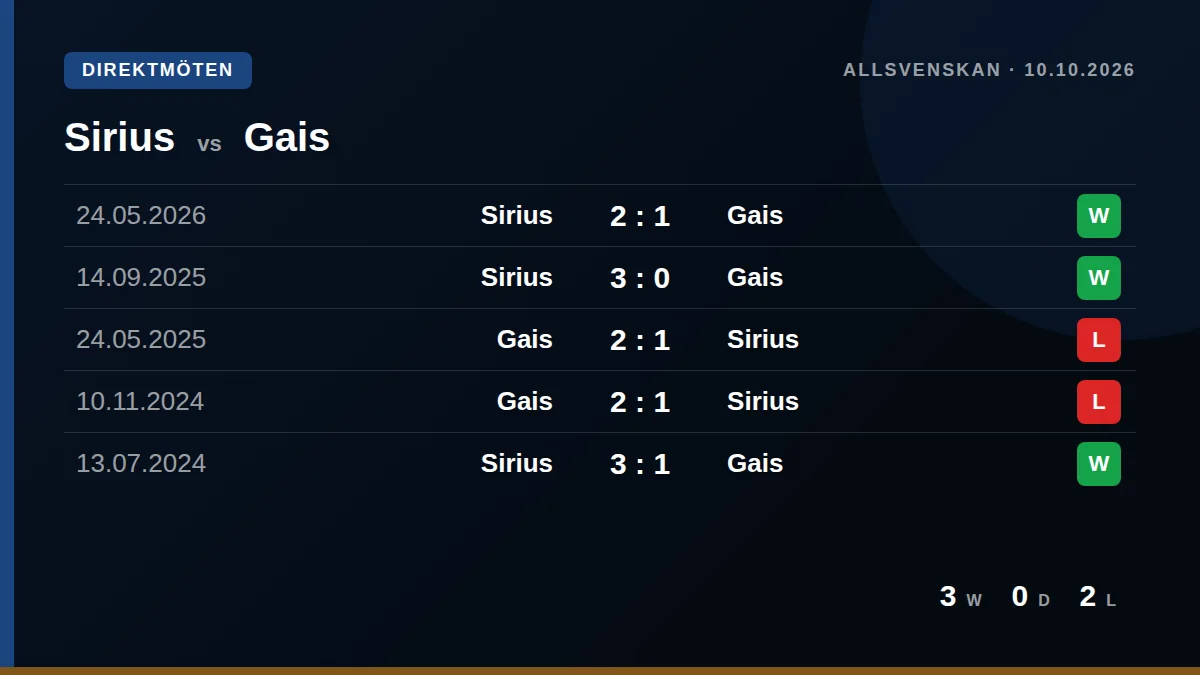 Sirius: h2h card