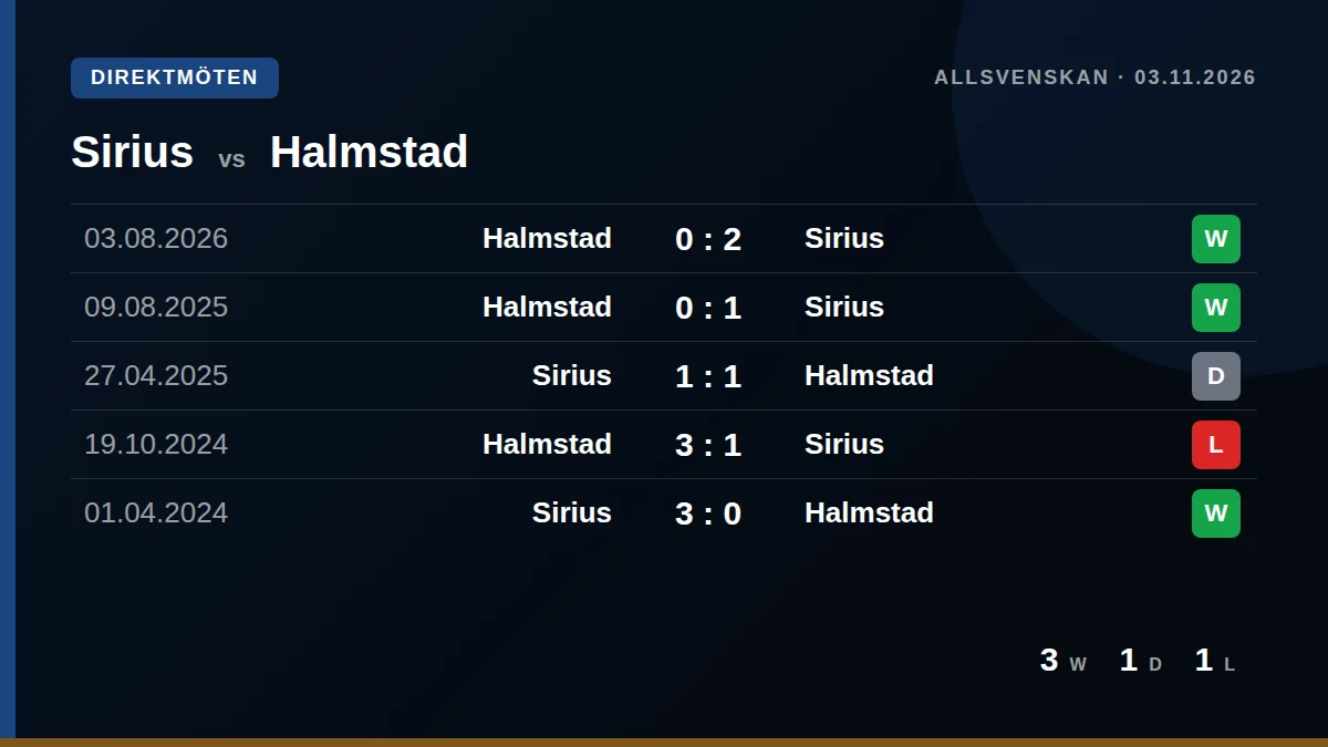 Sirius: h2h card