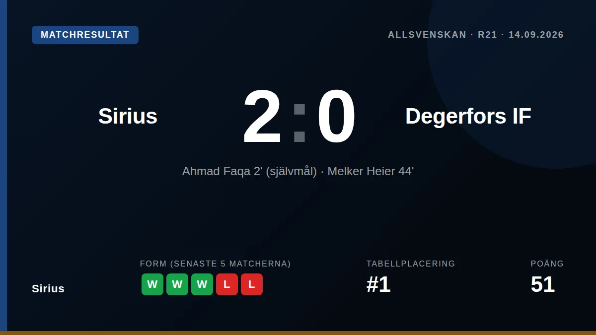 Sirius: result card