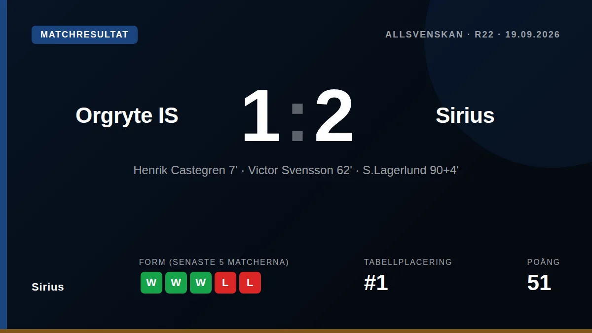 Sirius: result card