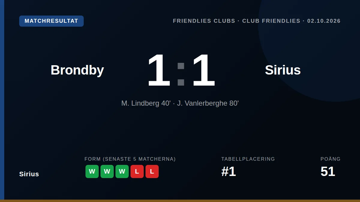 Sirius: result card